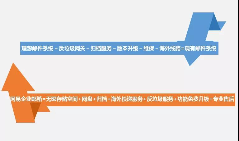 网易企业邮箱高性价比解决方案