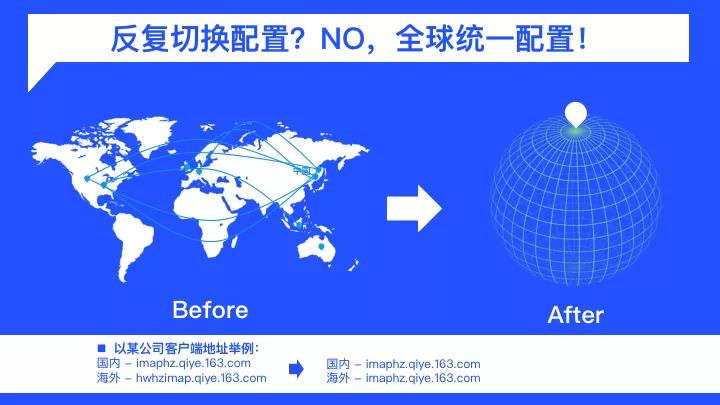 网易企业邮箱是如何实现访问全球连通的