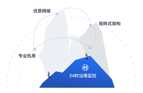 基础架构安全稳定