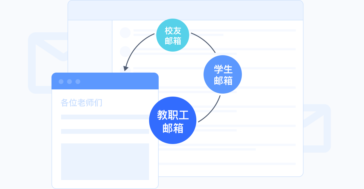 网易校园邮箱