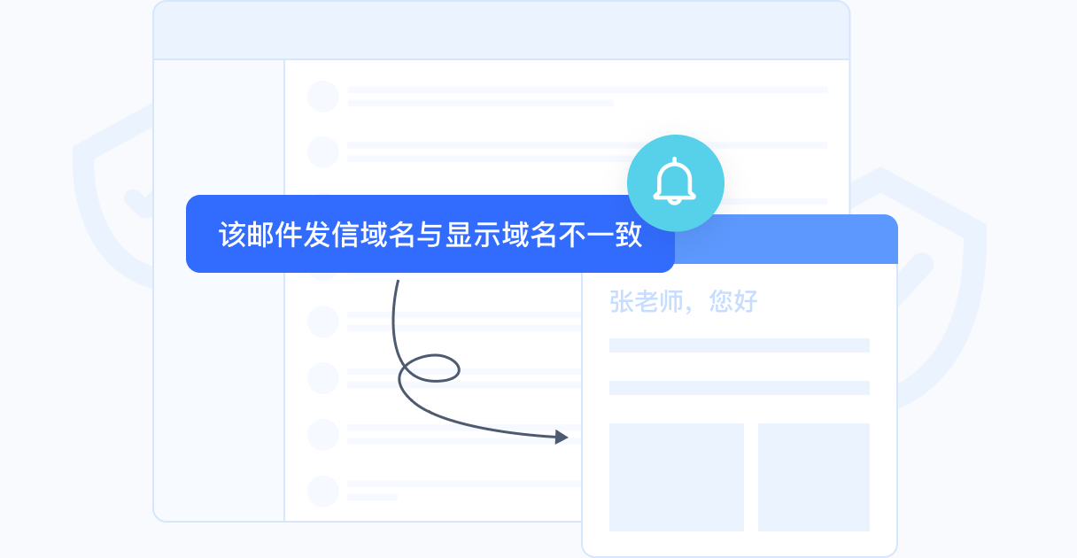 智能识别风险邮件