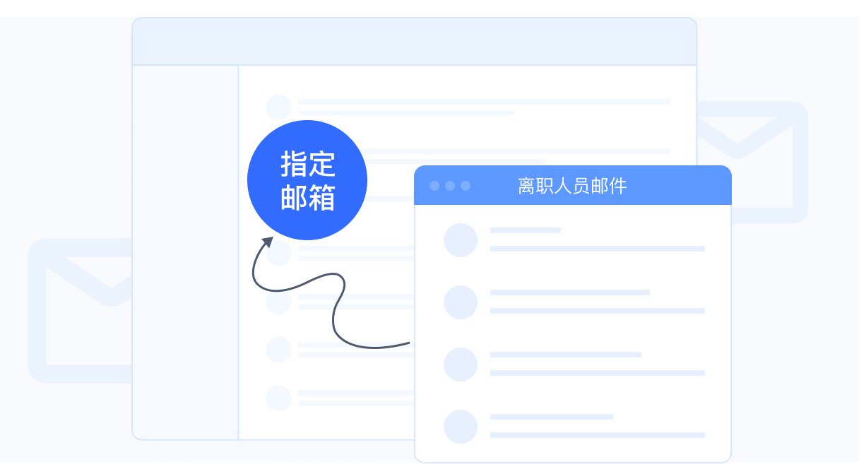 离职员工邮箱交接