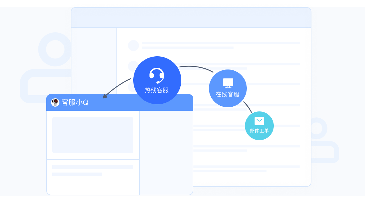 全天候贴心服务
