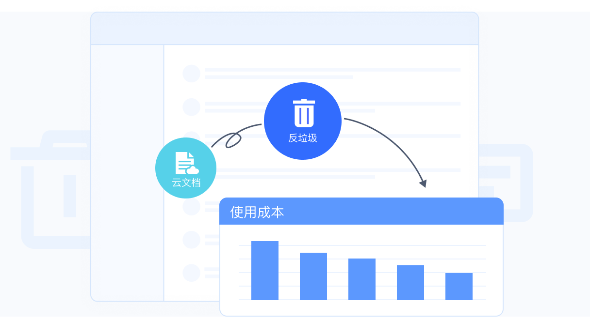 邮箱功能使用成本低